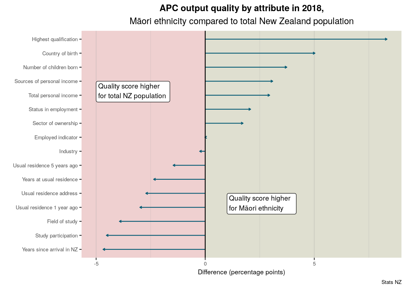 Image, APC output quality by attribute in 2018, Māori ethnicity compared to total New Zealand population
