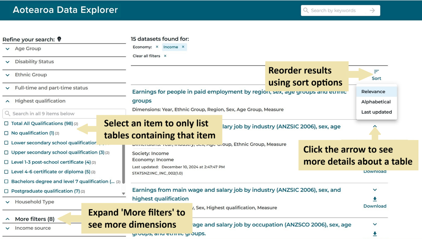 aotearoa data explorer cigarette smoking 2006 census Aotearoa Data Explorer user guide