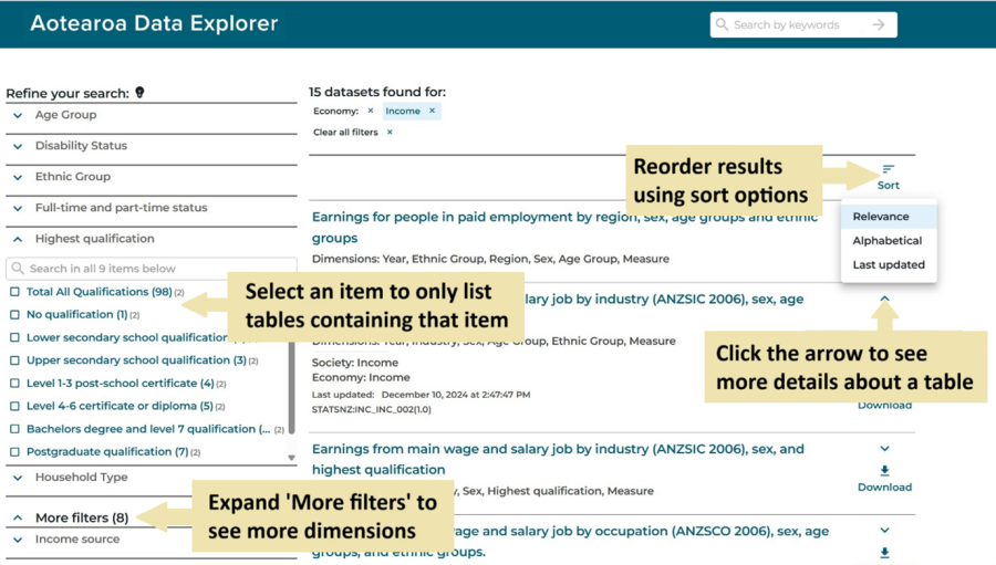 Image of Aotearoa Data Explorer search results screen showing sort options and filter results.