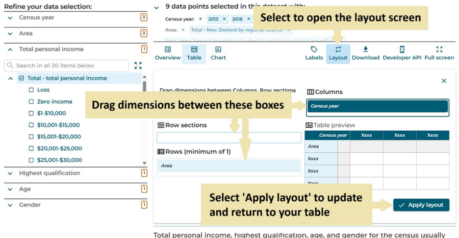 Image of the Layout menu in Aotearoa Data Explorer showing drag dimensions and the Apply layout button. 