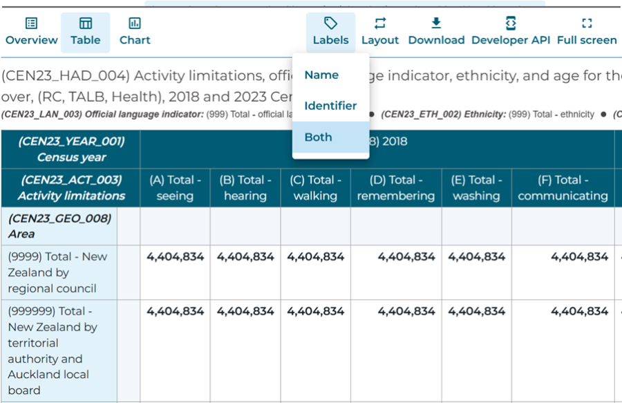 Image of the Labels menu in Aotearoa Data Explorer, showing Name, Identifier, and Both options.