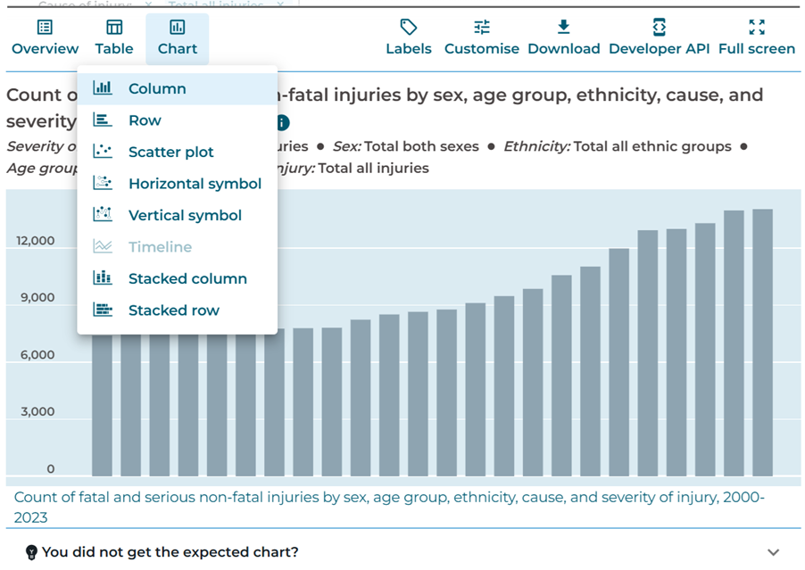 Aotearoa Data Explorer user guide