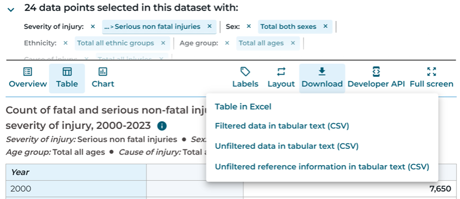 Image of the Download menu in Aotearoa Data Explorer showing the following options: Table in Excel, Filtered data in tabular text (CSV), Unfiltered data in tabular text (CSV), and Unfiltered reference information in tabular text (CSV).
