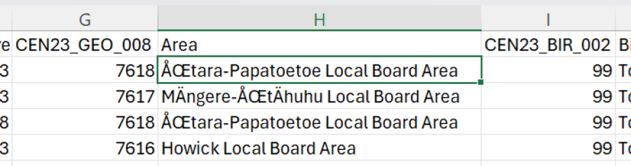 Image of an Excel table showing place names with incorrectly displayed macrons.