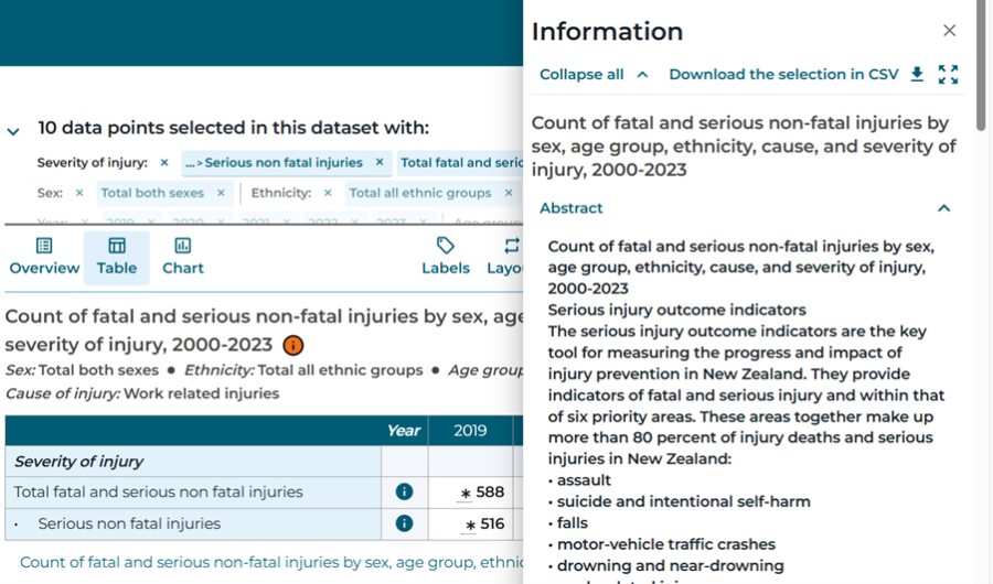 Image of the metadata side panel in Aotearoa Data Explorer, showing information about a table.