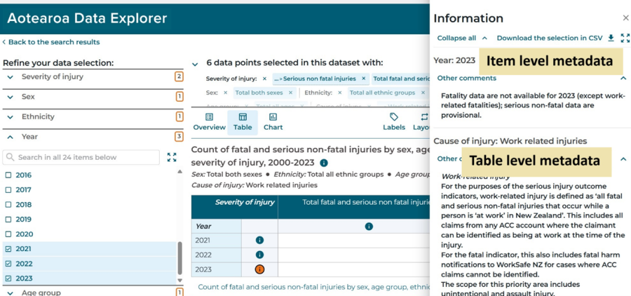Image of the metadata side panel in Aotearoa Data Explorer showing both item-level metadata and table-level metadata. 