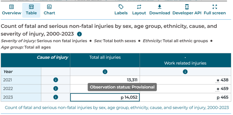 Image of a data table in Aotearoa Data Explorer with a pop-up showing data point-level metadata.