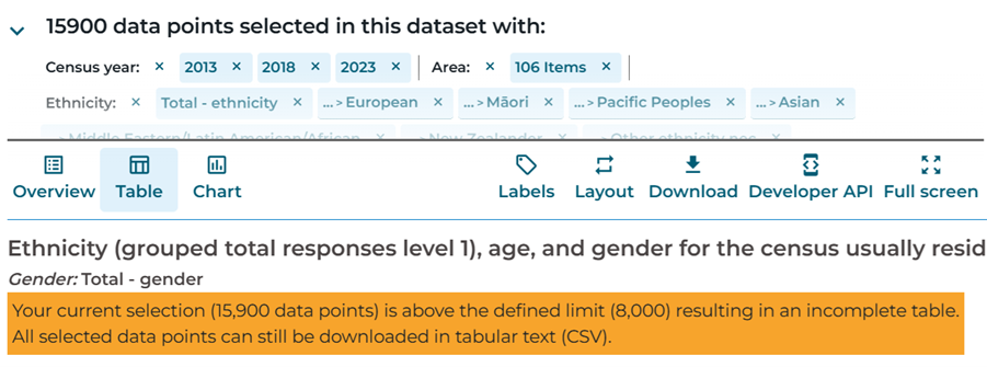 Aotearoa Data Explorer user guide