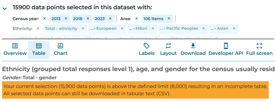 Image of Aotearoa Data Explorer showing a warning message for a table with more than 8,000 cells.