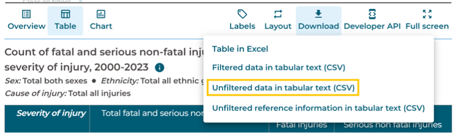 Image of the Download menu in Aotearoa Data Explorer with the option Unfiltered data in tabular text (CSV) highlighted.