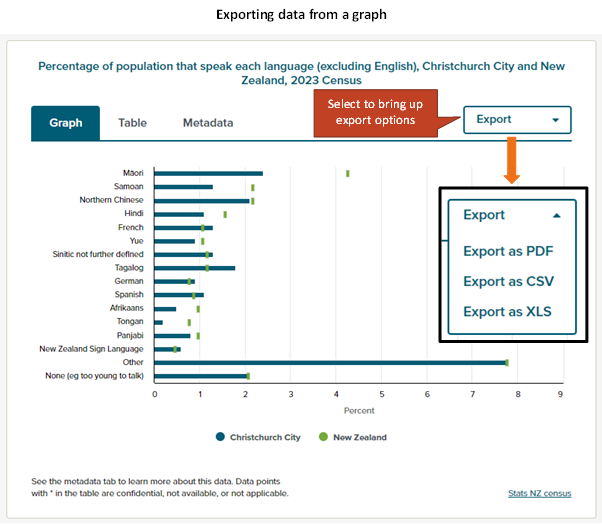 Place and ethnic group summaries user guide