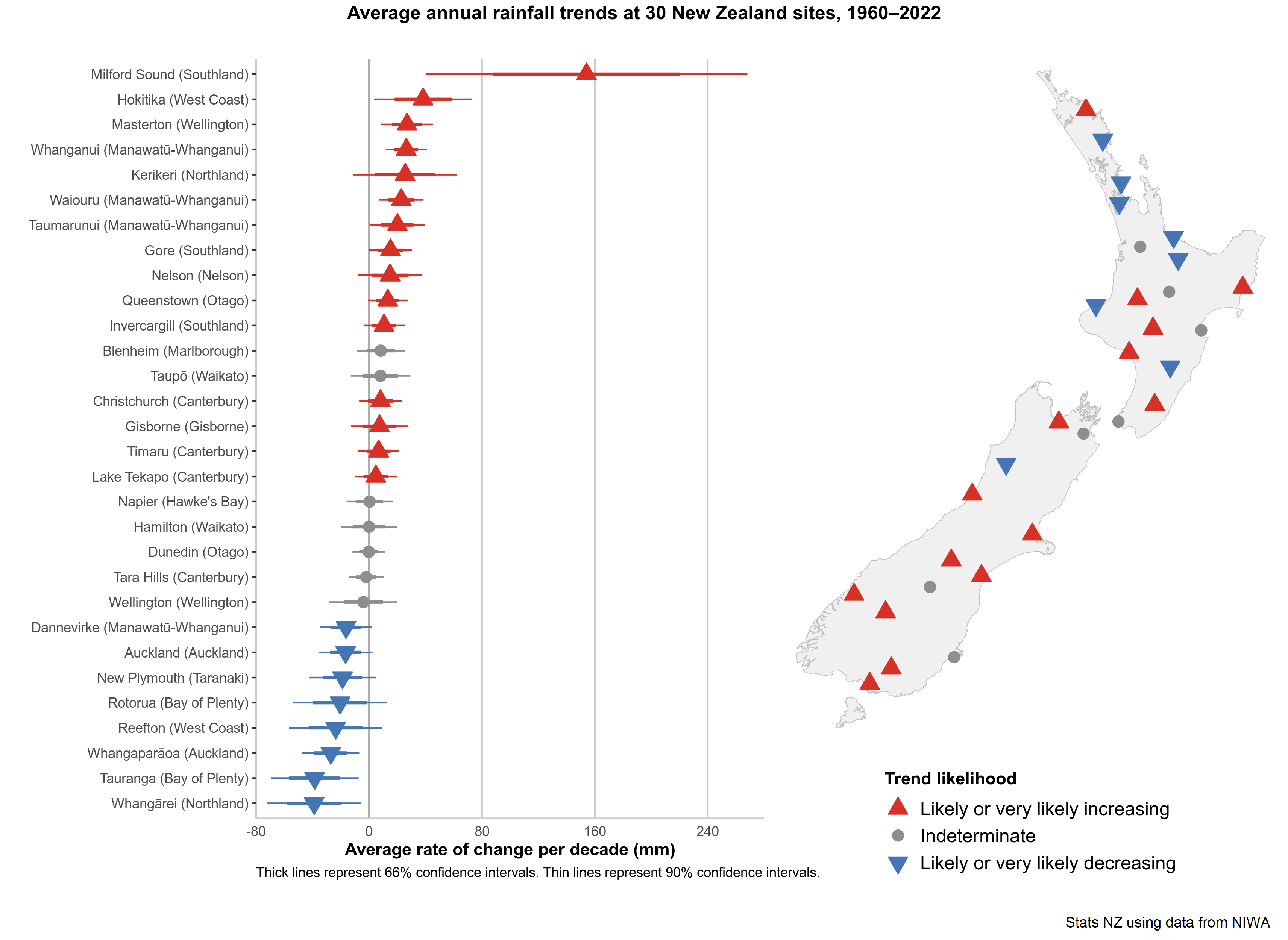 Rainfall Data Required Number Of Years Of Rainfall Data To Determine