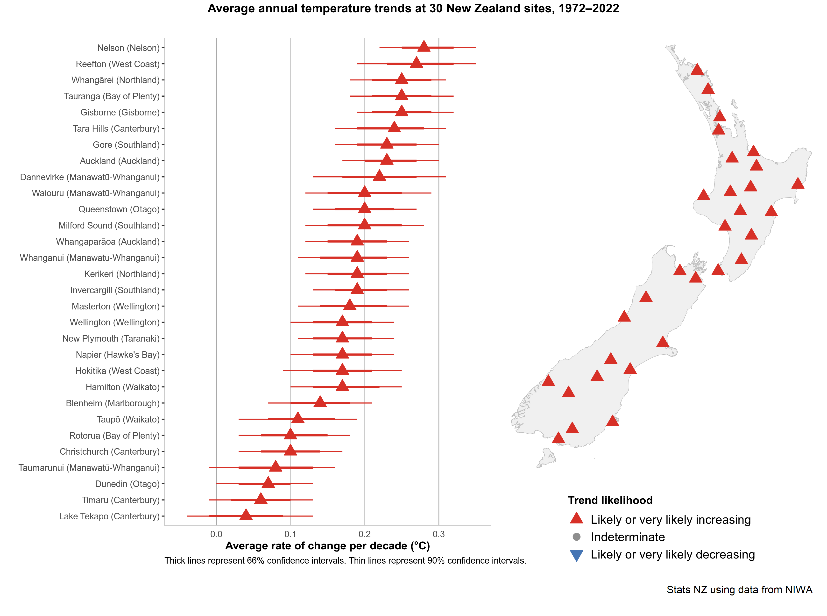 Average Monthly Temperatures