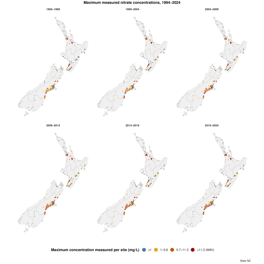 Six maps of New Zealand show maximum measured nitrate concentrations at groundwater monitoring sites across six five-year time windows, 1994-2024. Full text alternative under image.