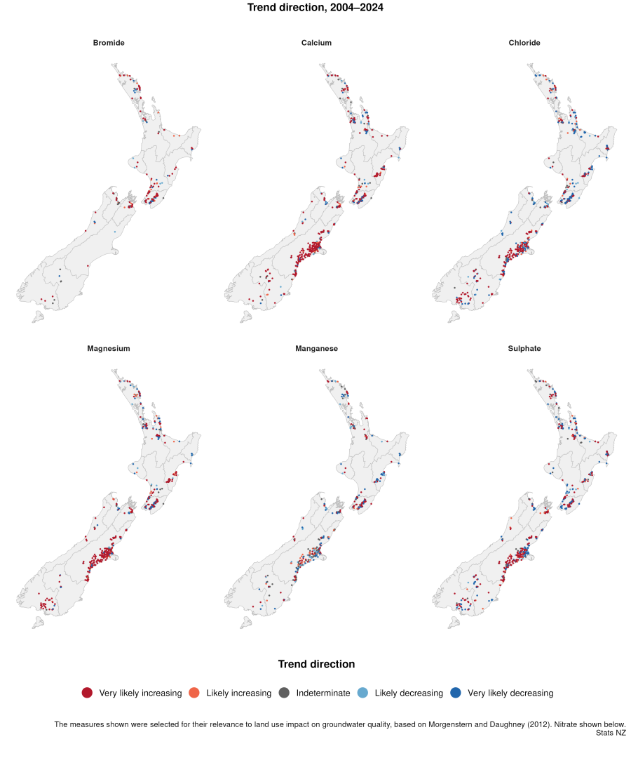 Six maps of New Zealand show the trend direction of six groundwater quality measures between April 2004 and March 2024. Full text alternative under image.
