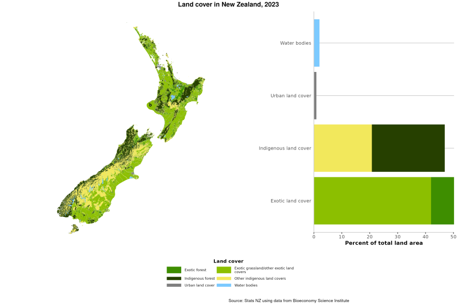A map (left) and bar chart (right) shows New Zealand land cover in 2023. See text alternative under image.