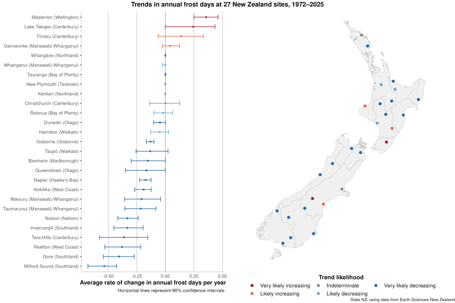 Frost and growing degree days: Data to 2025 | Stats NZ