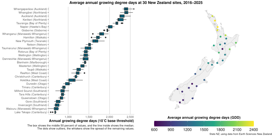 Frost and growing degree days: Data to 2025 | Stats NZ