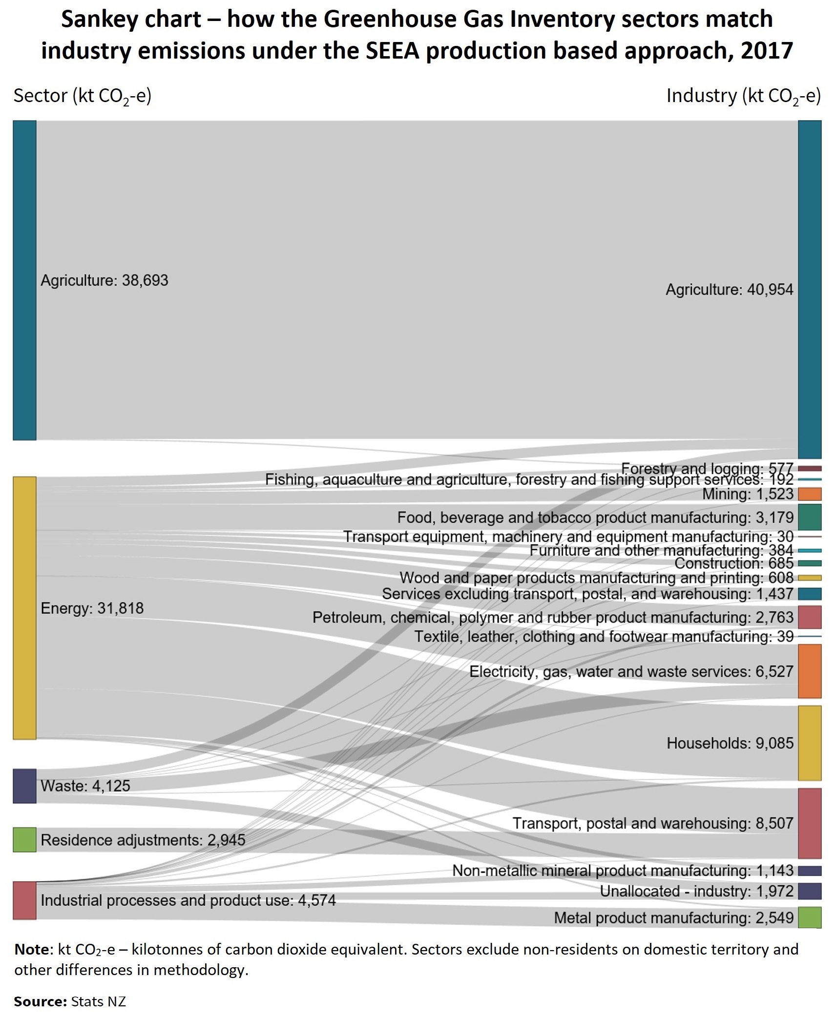 Environmental-economic accounts: 2019 (data to 2017) | Stats NZ