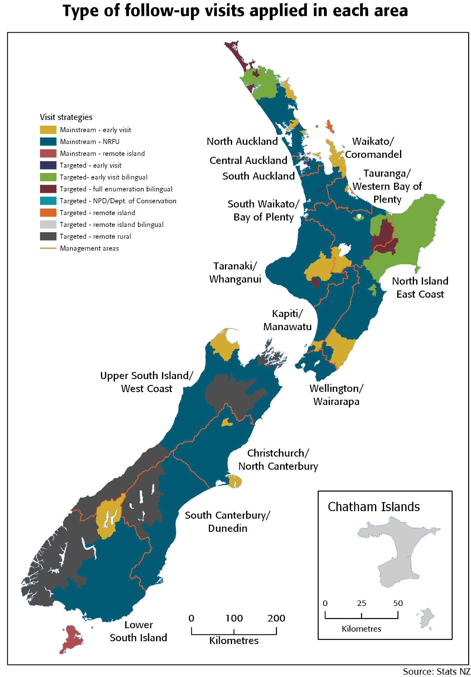 Operational phases of the 2018 Census Stats NZ
