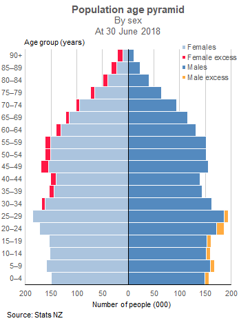 Male female sex vs Sex and