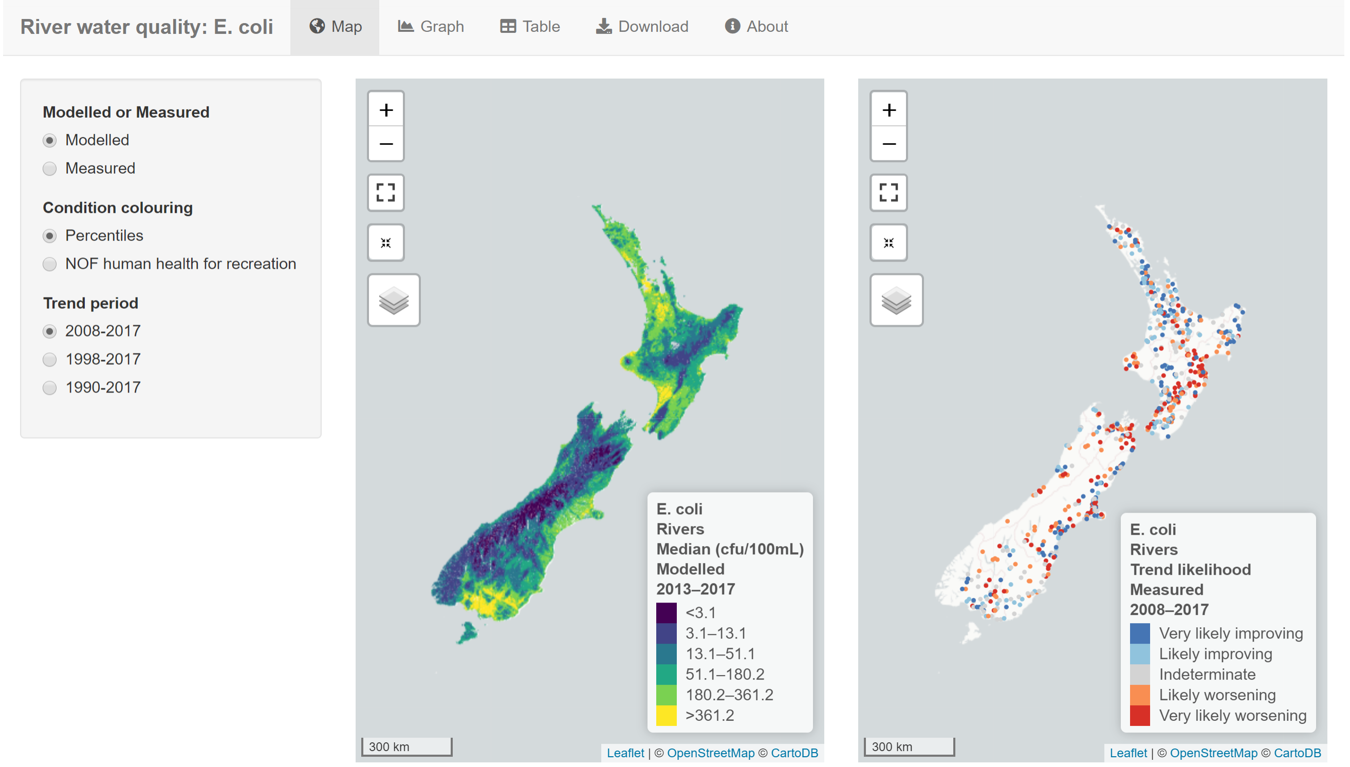 River water quality: Escherichia coli – published April 2019 | Stats NZ