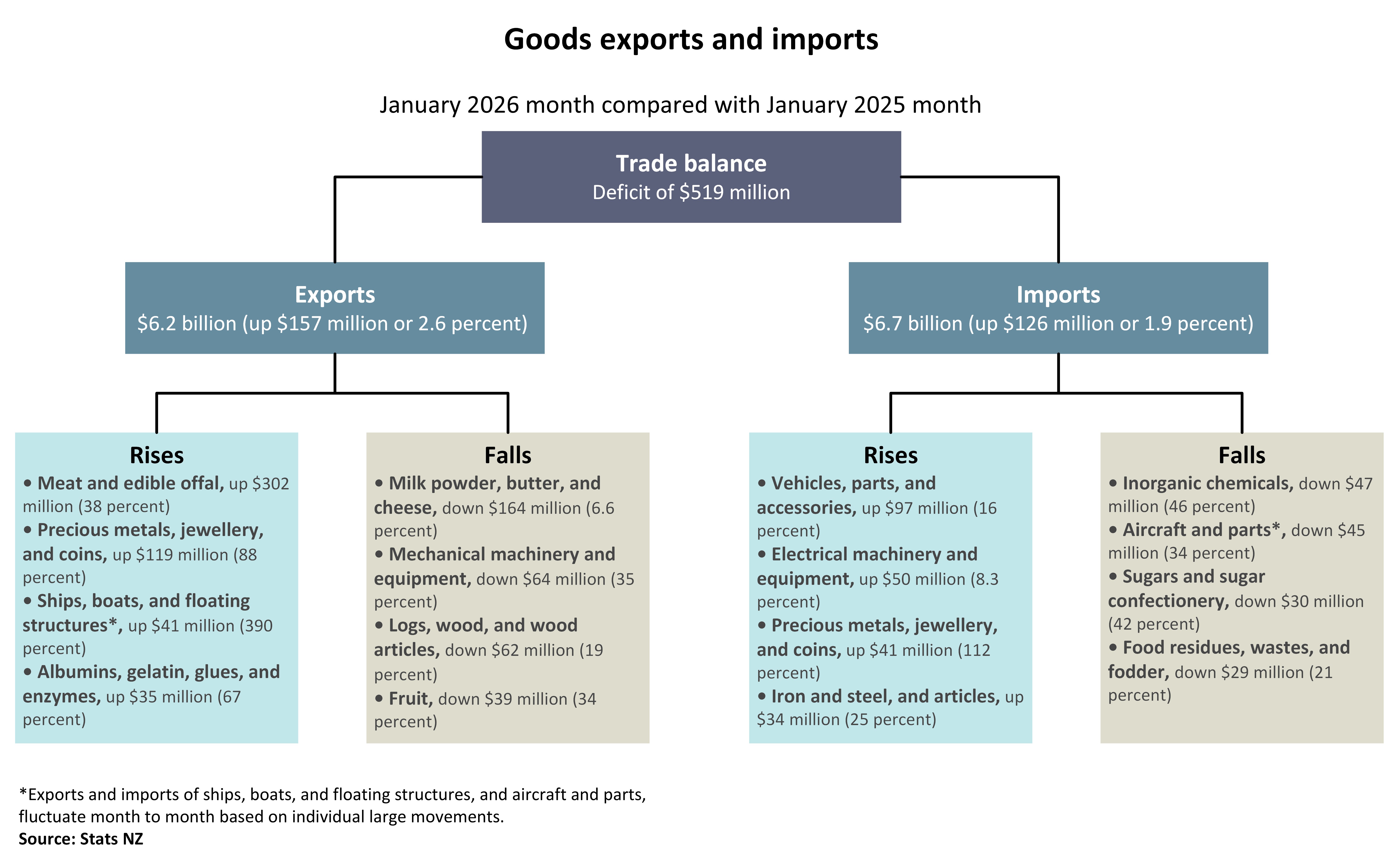 Alternative text description linked below image.