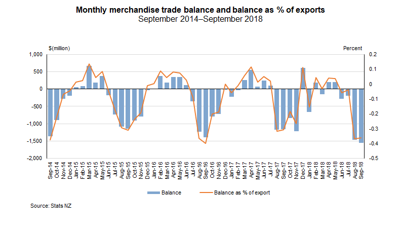 nz balance