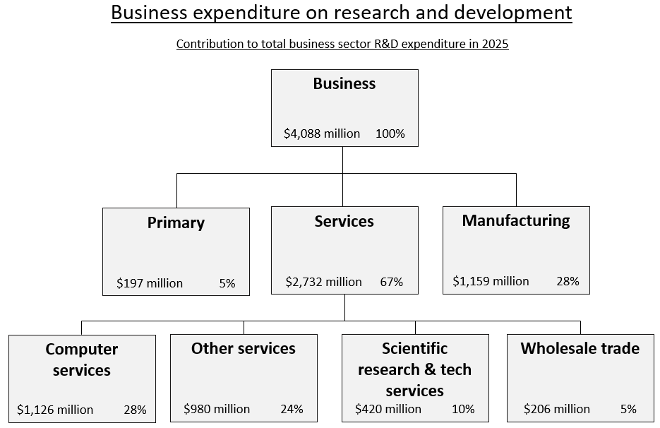 Alternative text description linked below image.