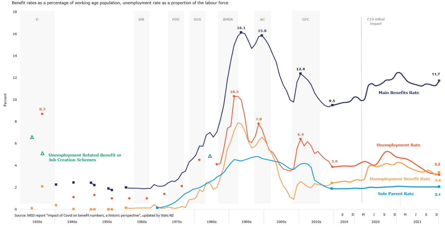 Social protection statistics - unemployment benefits - Statistics