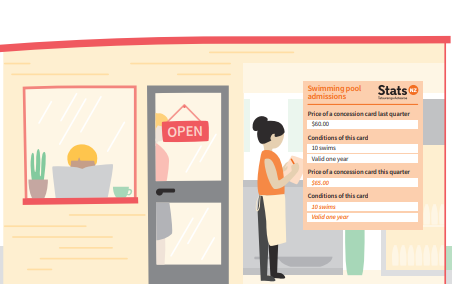 What is the consumers price index (CPI)? | Stats NZ