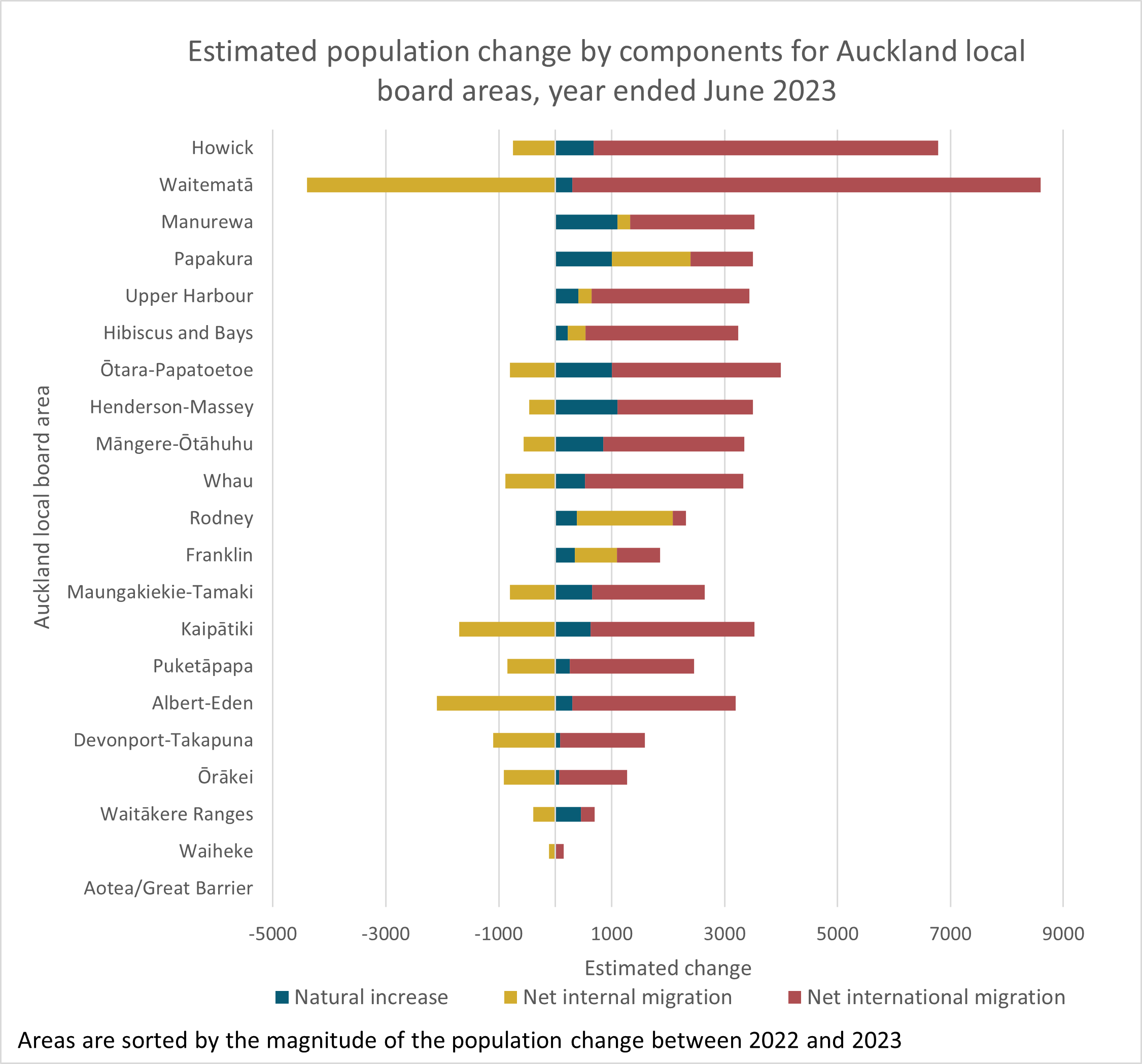 Subnational population estimates: At 30 June 2023 | Stats NZ