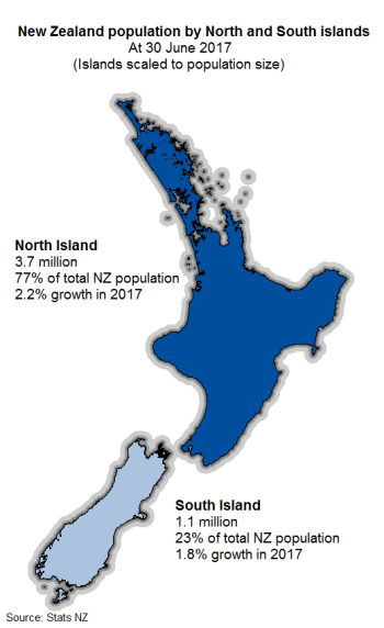 Three In Four New Zealanders Live In The North Island Stats Nz